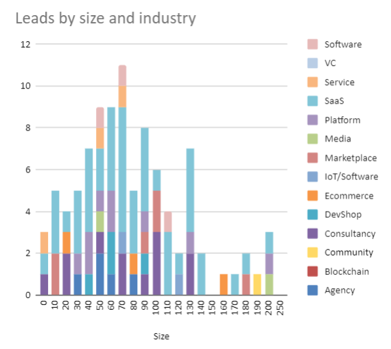 lead_distribution