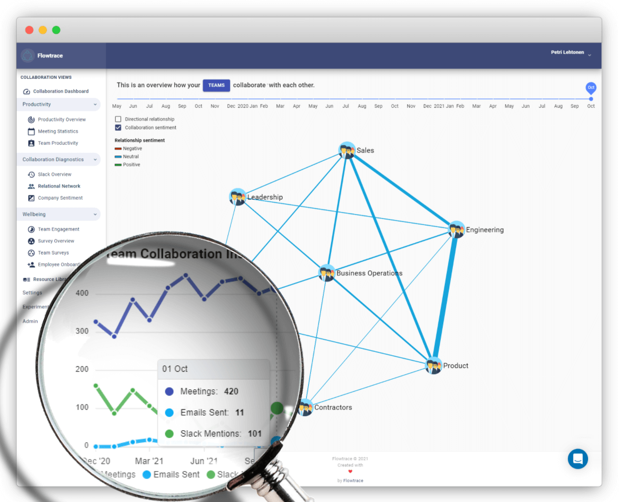 team network and relationship details