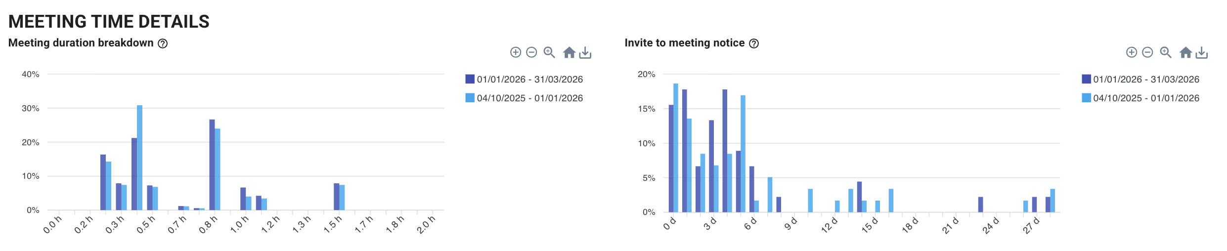meeting analytics
