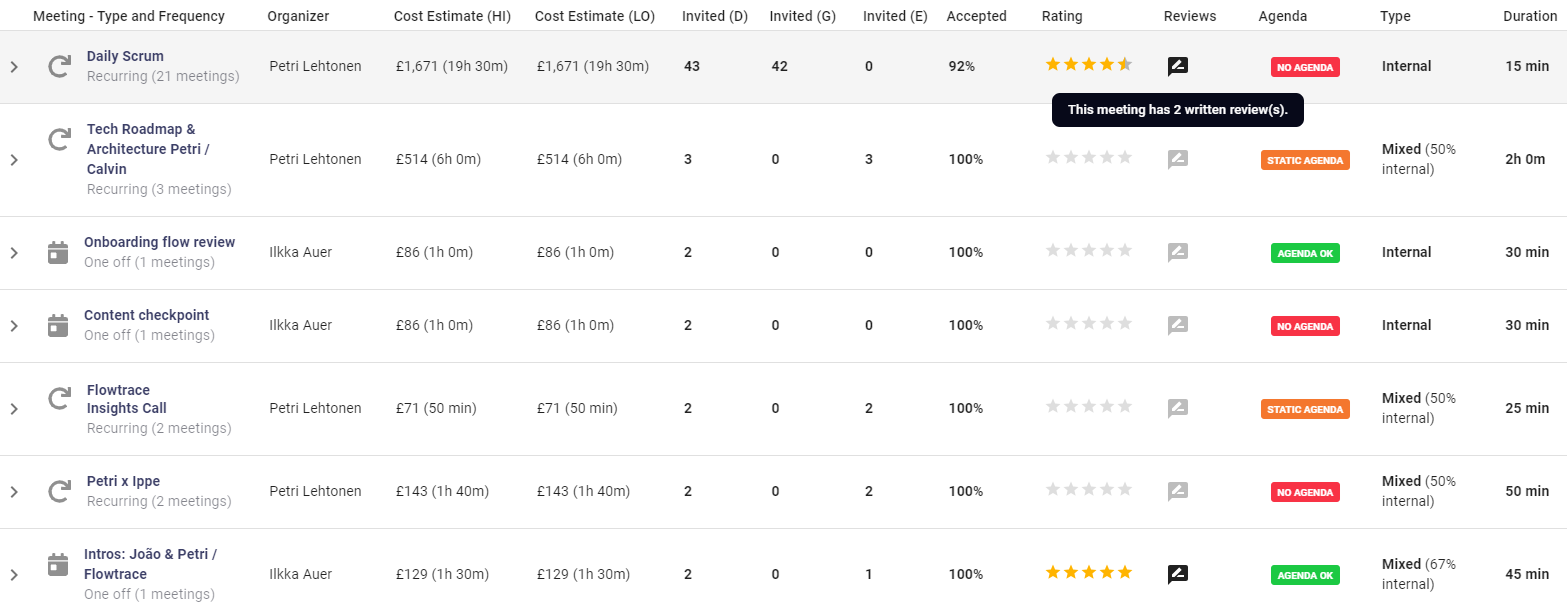 Why Do We Have So Many Meetings?