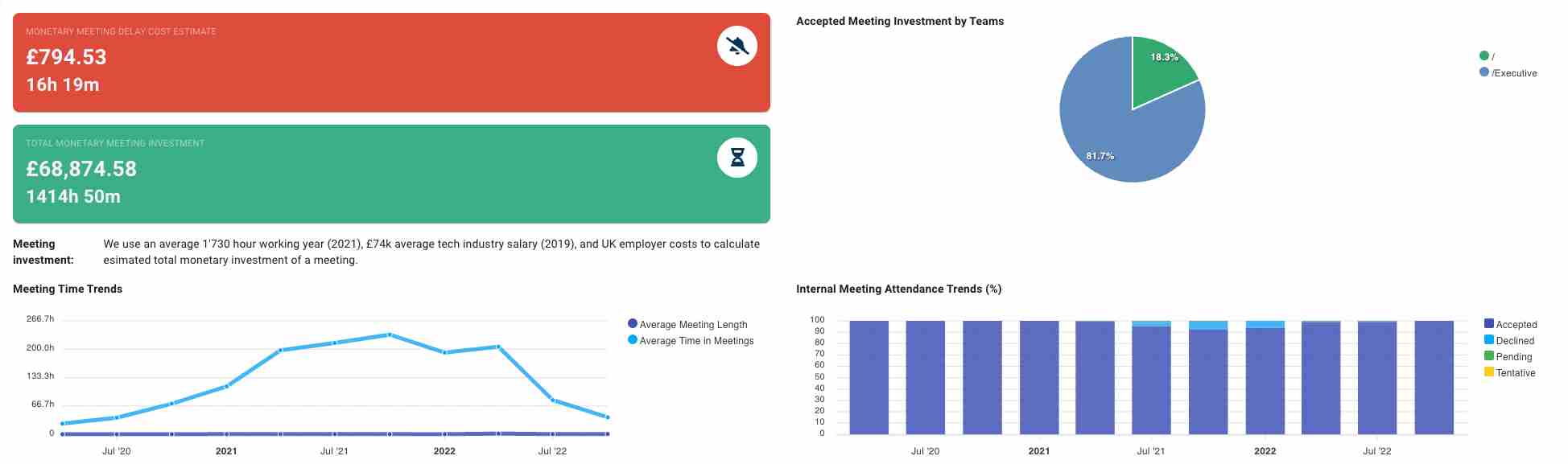 meeting metrics