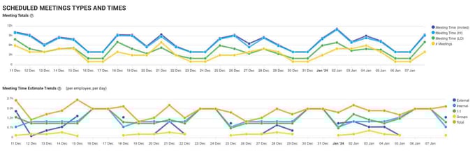 meeting types and analytics on a dashboard