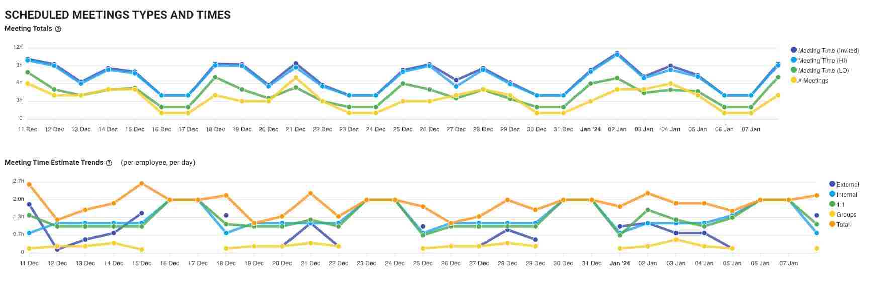 meeting types on a dashboard