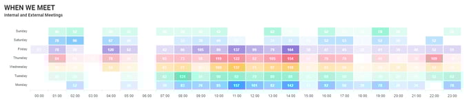Meeting heatmap shown in different colors on different days