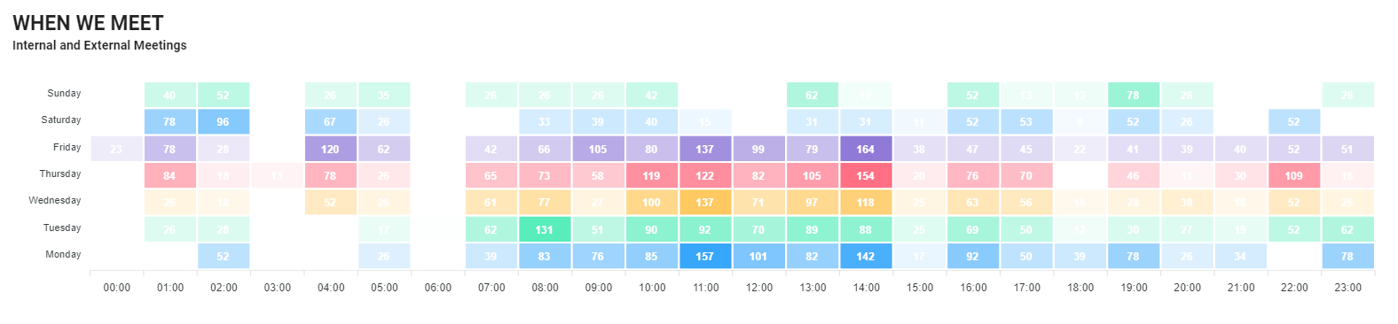 Meeting heatmap showing days and times of meetings