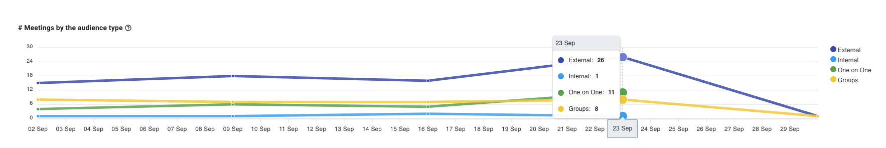meetings by audience type
