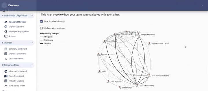 Relational network in Flowtrace