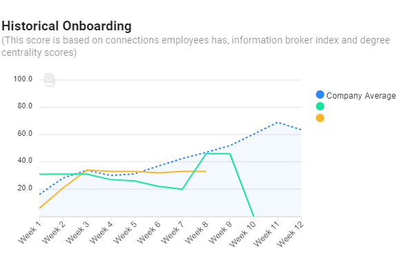 onboarding_chart