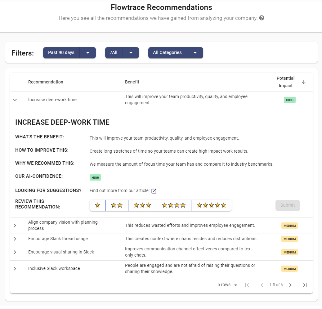 recommendations_deepwork_time-2