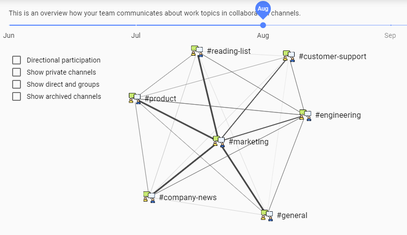 relationship_communication_channels