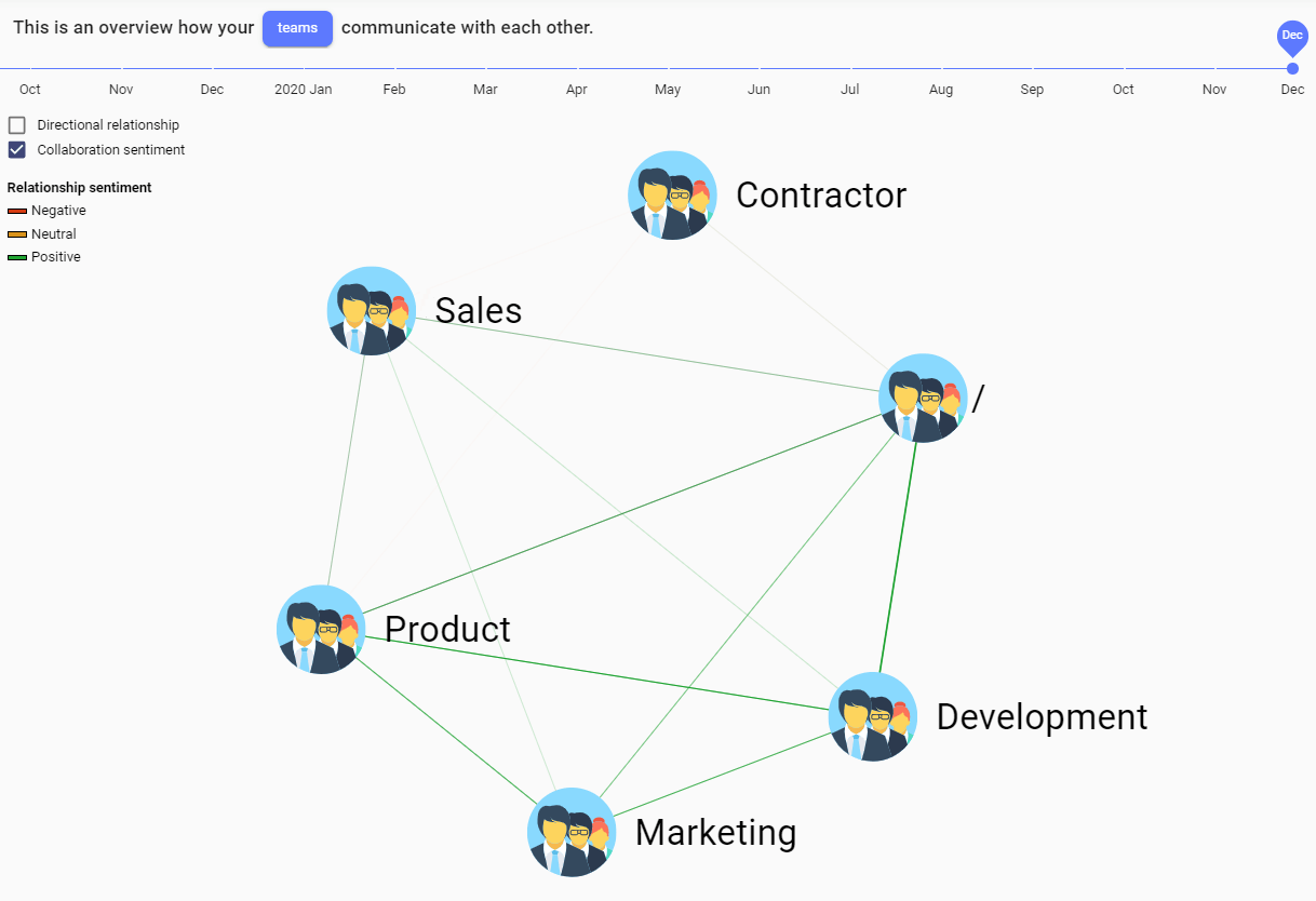 team communication map