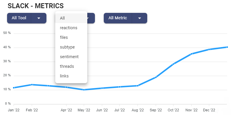 slack thread usage metrics - all categories