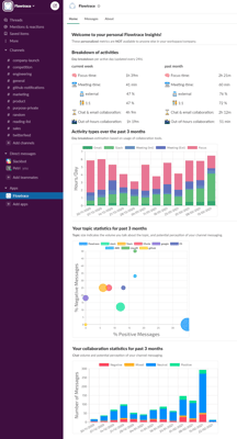 slackEmployeeInsights slackEmployeeInsights