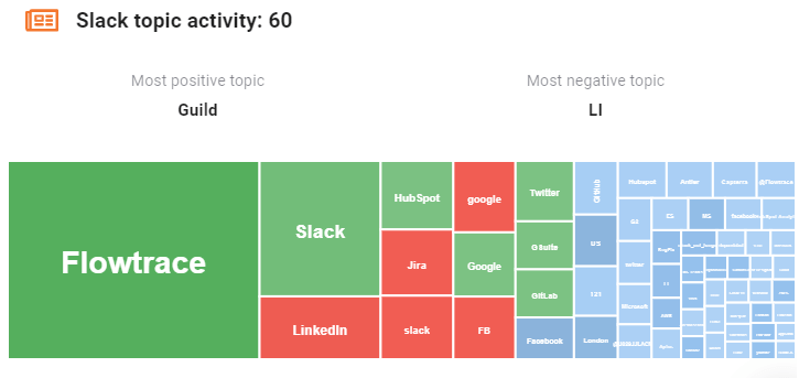 Slack topics volume and sentiment