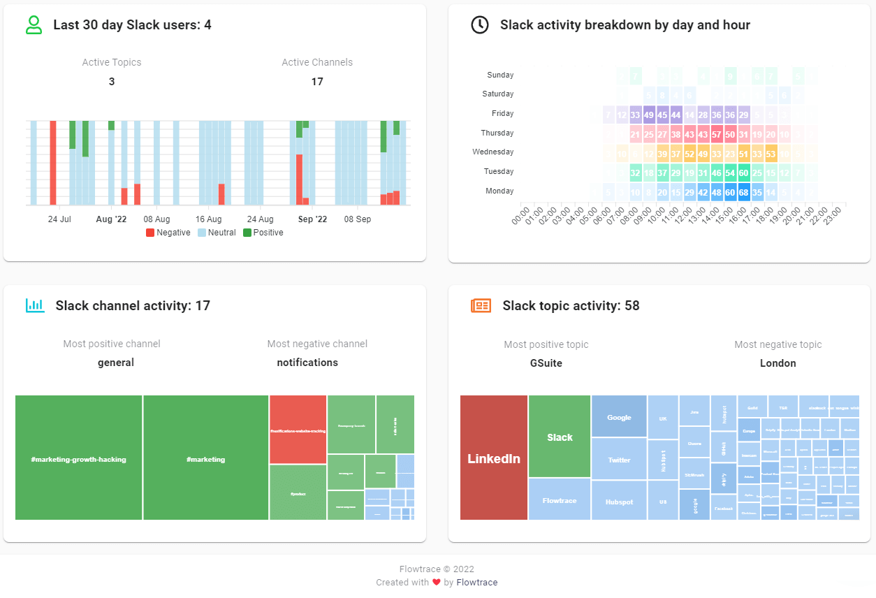 slack_workspace_overview-1