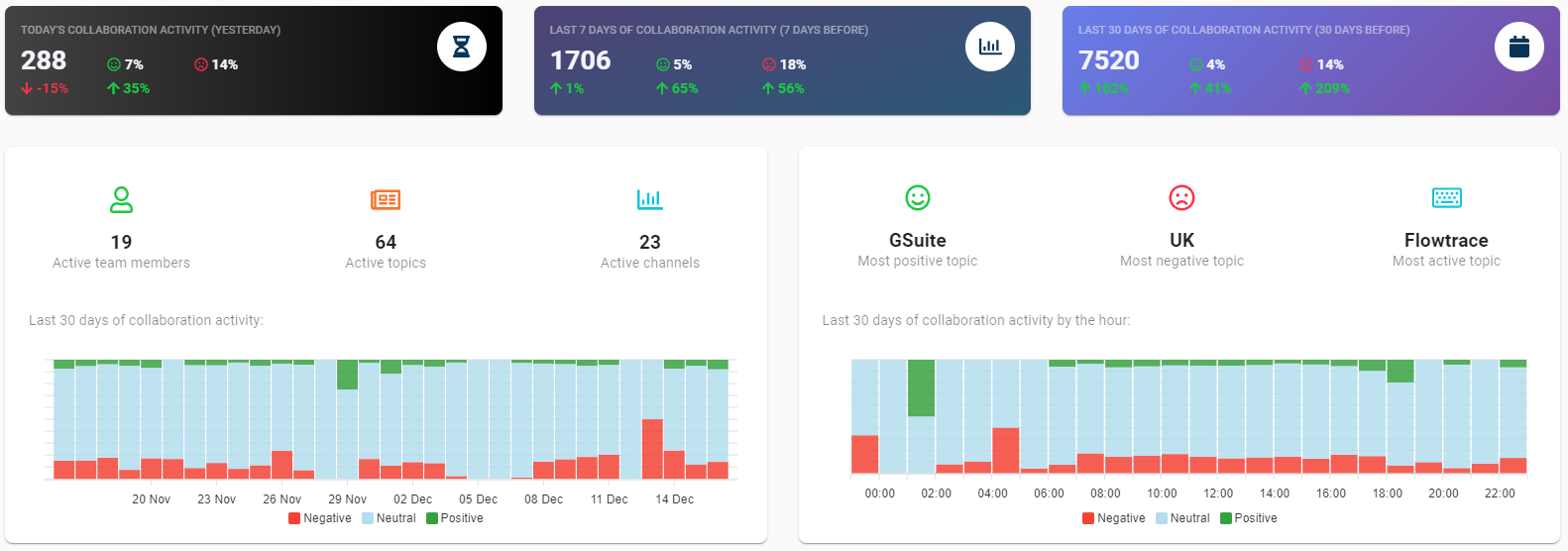 www.flowtrace.cohubfssentiment_dashboard