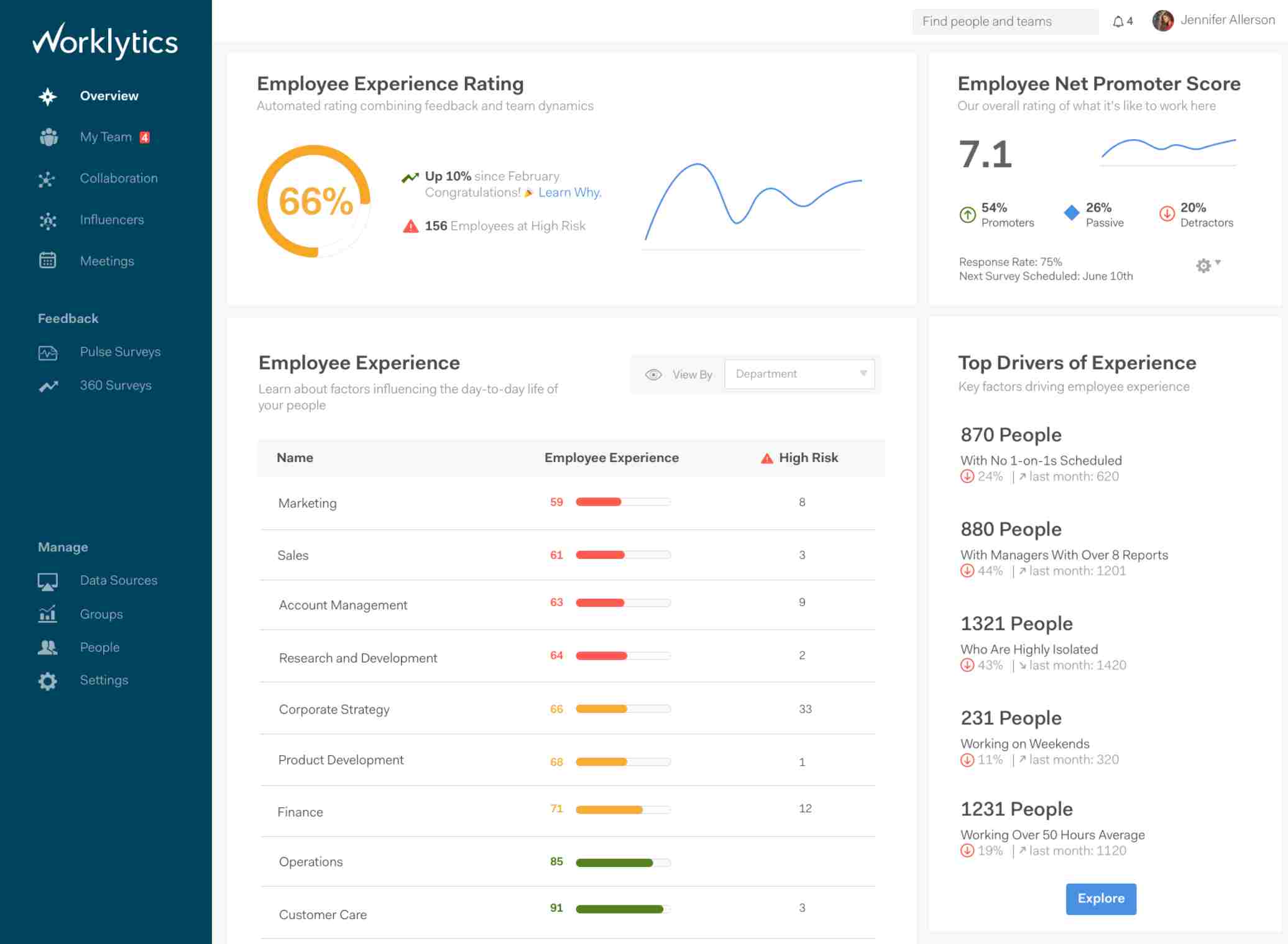 worklytics dashboard for analytics