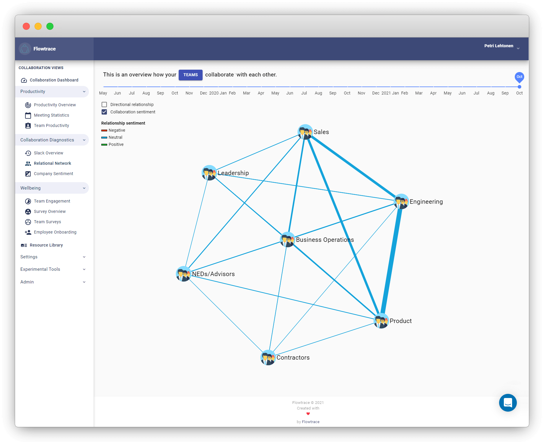 Team collaboration and relationship map