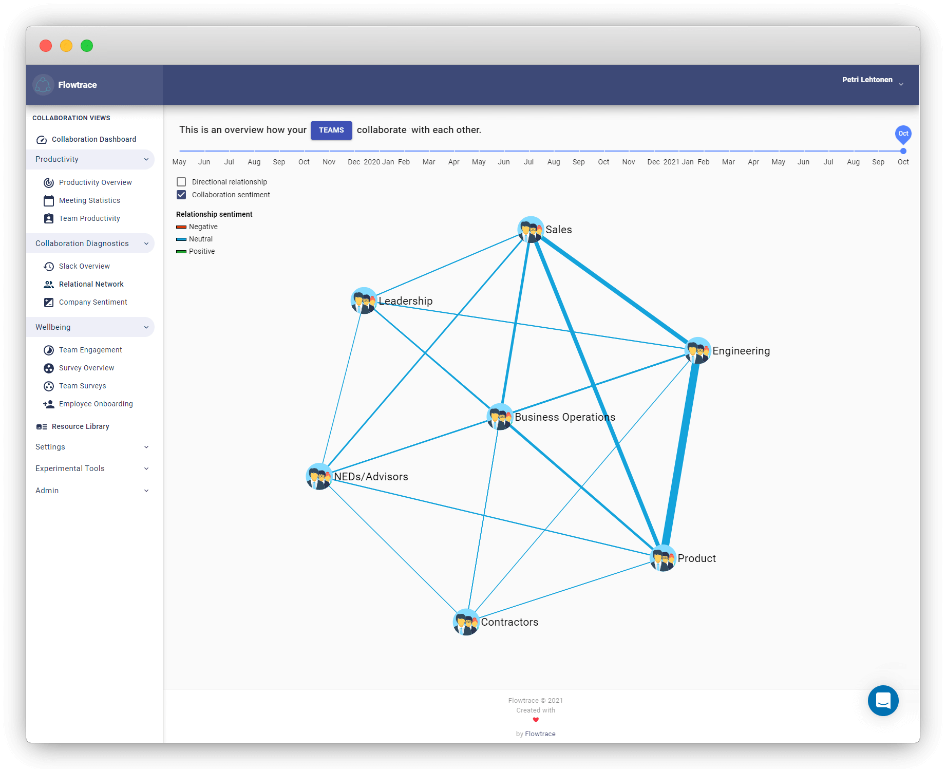 Flowtrace collaboration analytics helps you to identify organisational silos and analyse how your teams communicate with each other.