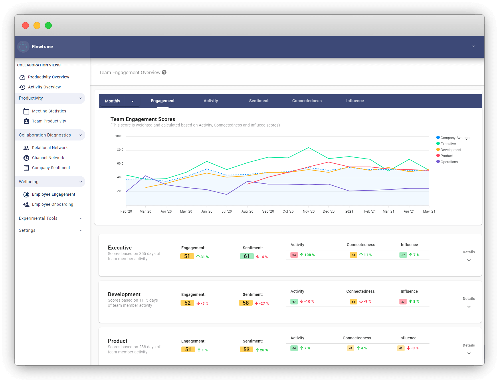 employee engagement metric trends employee engagement metric trends