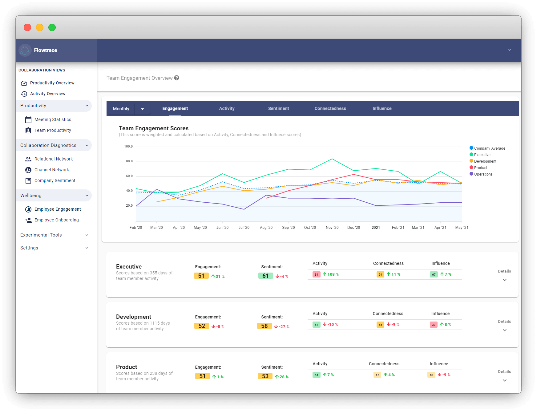 Engagement Metrics