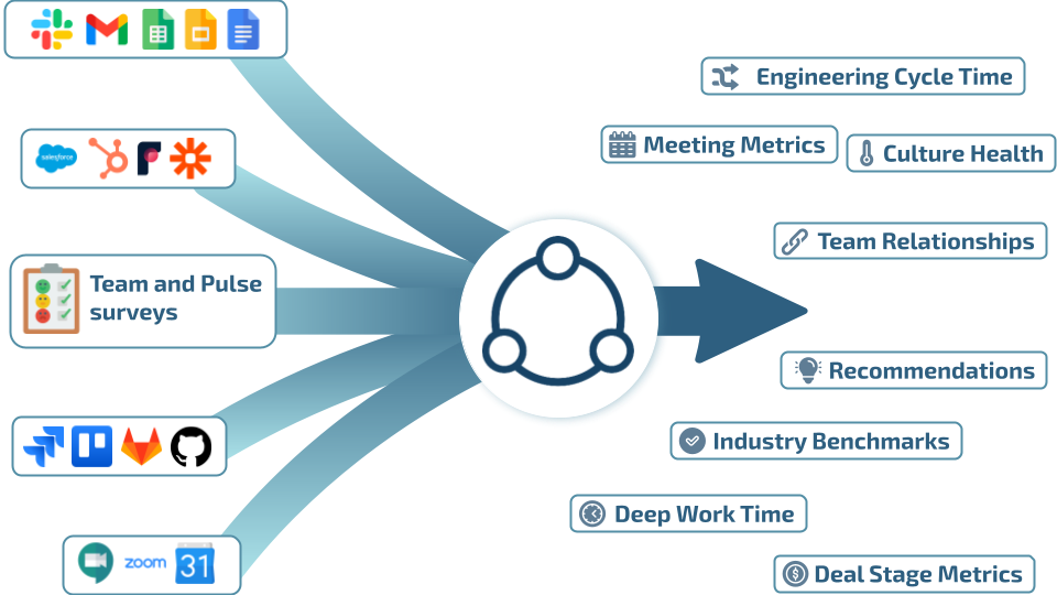 Diagram Presentation