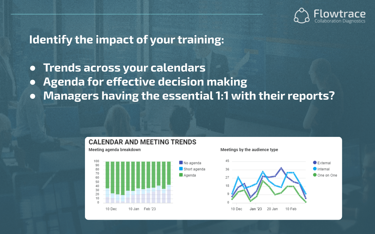 Flowtrace agenda analytics in Google Workspace