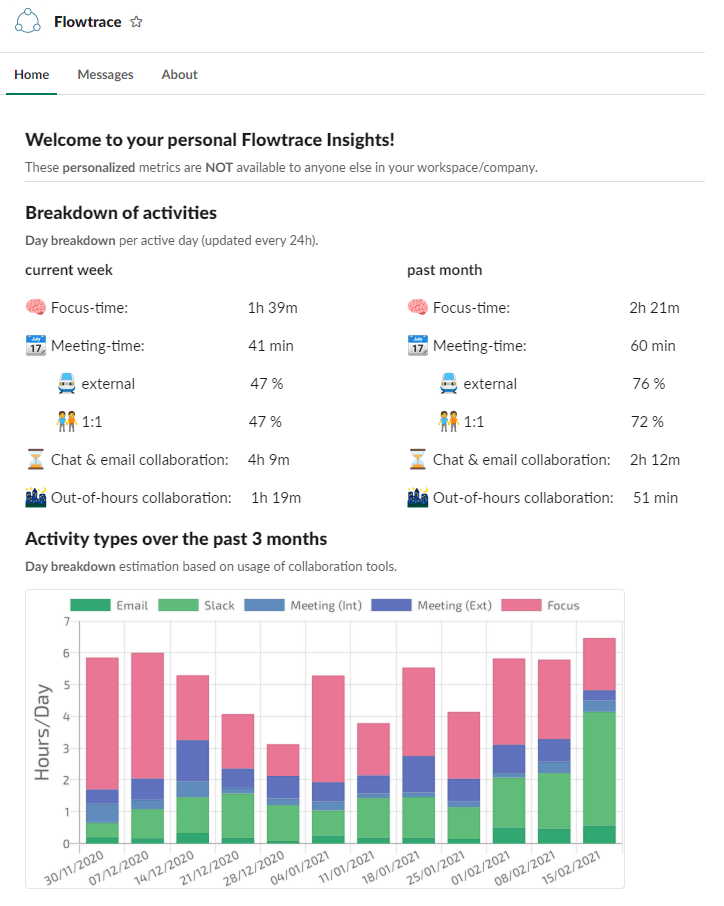 Personalized Productivity Insights