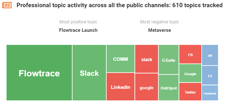 Product Topic Sentiment