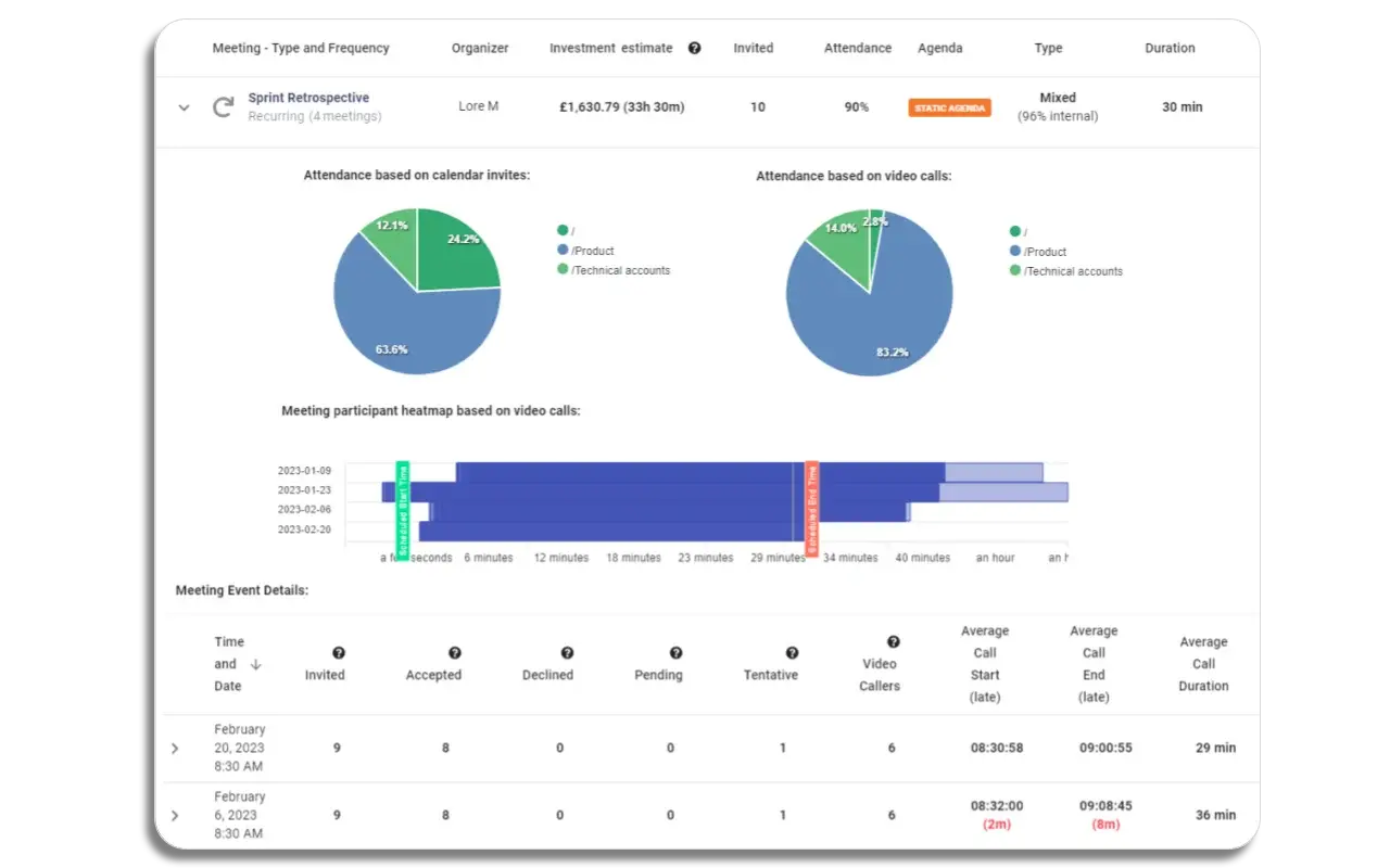 Flowtrace meeting audit details with call start and end times