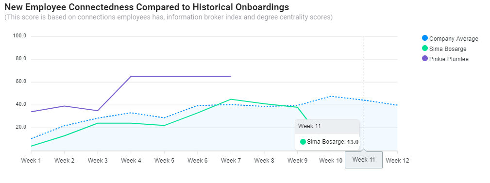 employee onboarding