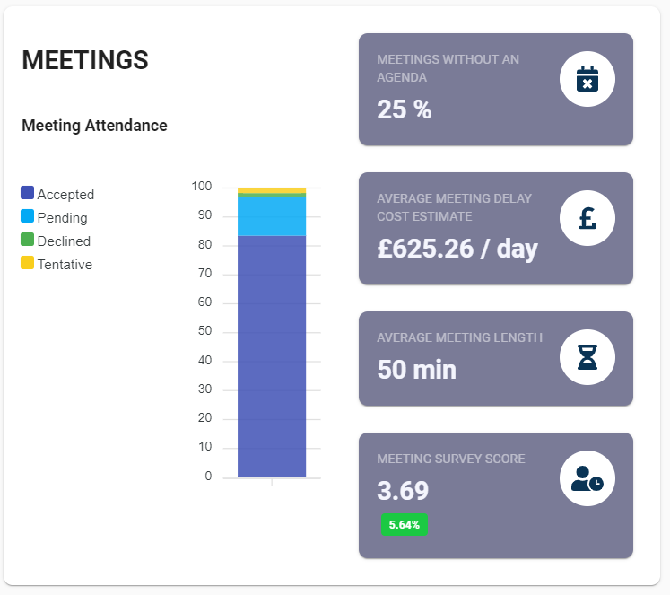 Google Calendar Analytics for Tech Companies
