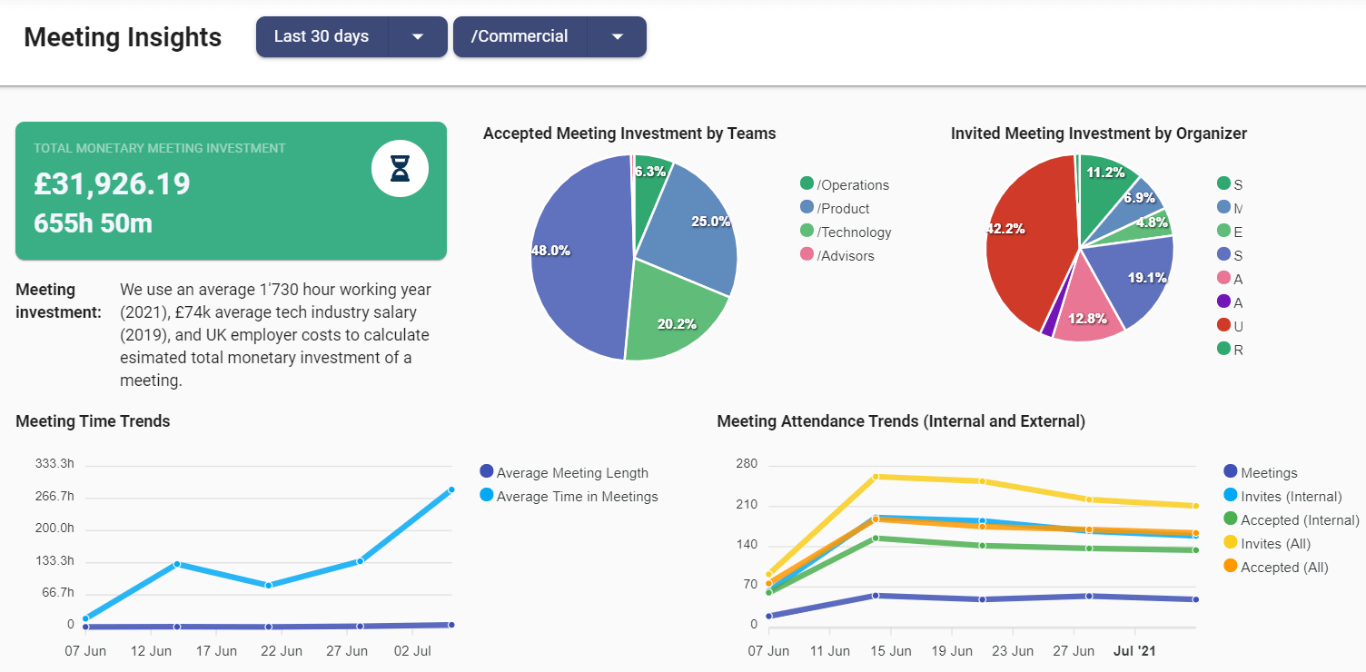 Google Calendar Analytics for Tech Companies Google Calendar Analytics for Tech Companies