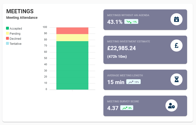 Flowtrace meeting analytics image