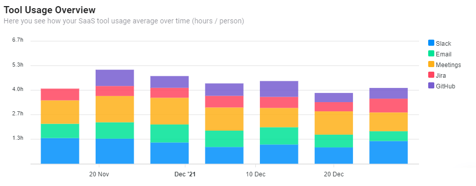 Complete overview of your productivity tools