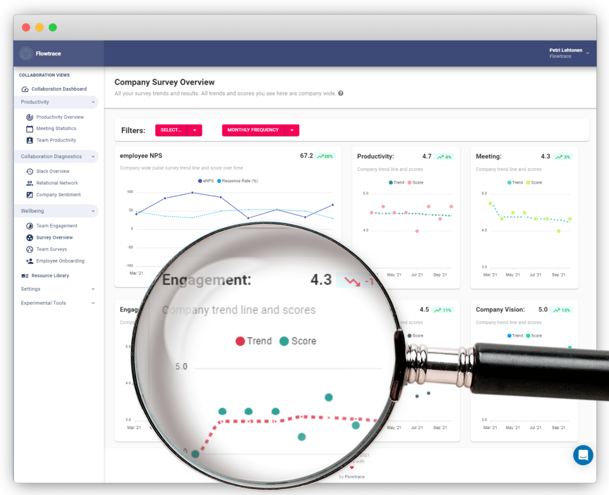 employee engagement dashboard