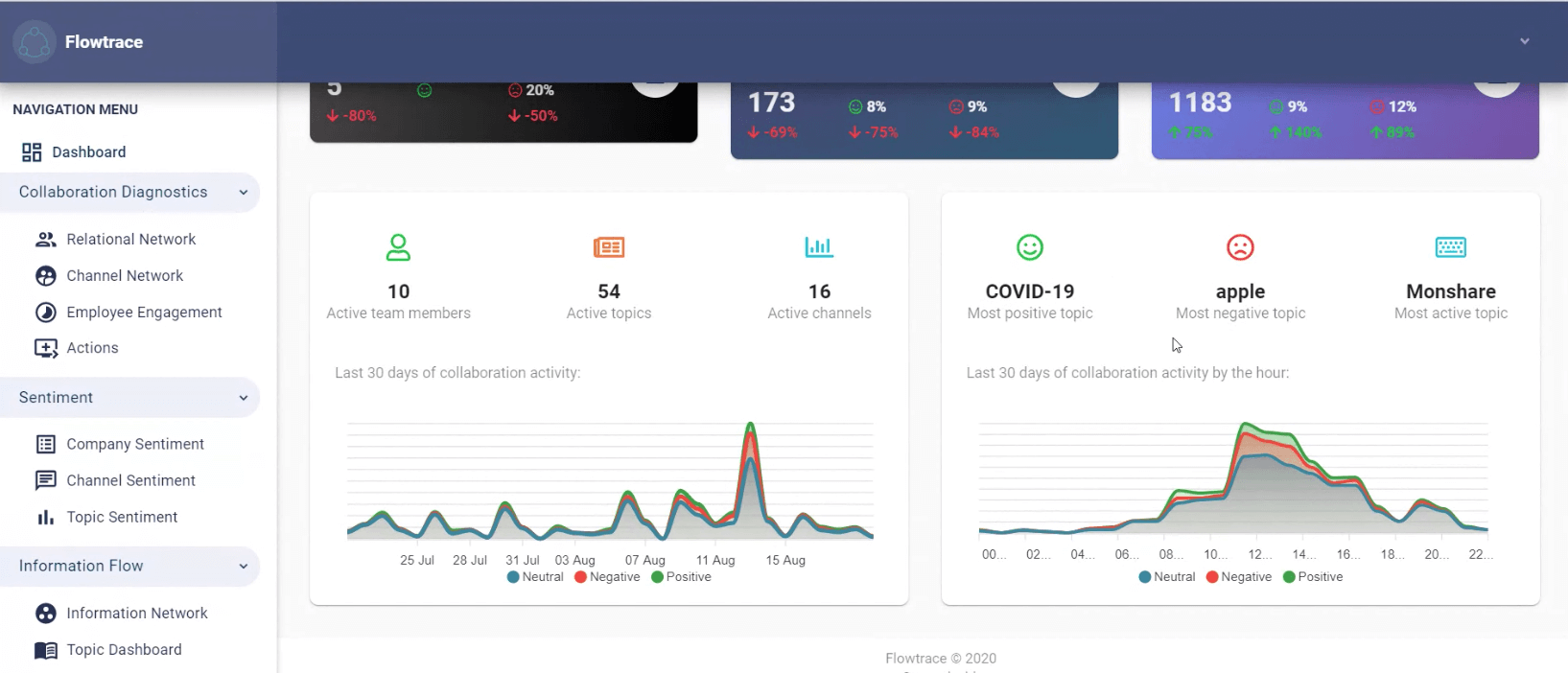 Sentiment Analysis in Flowtrace