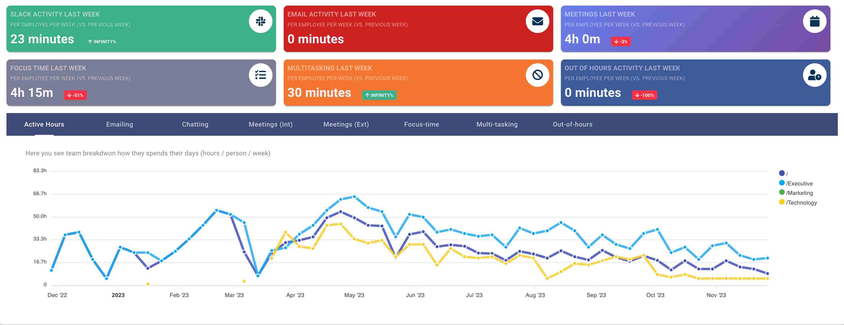productivity-analytics