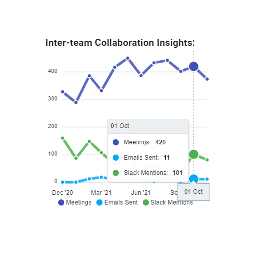 Team relationship details