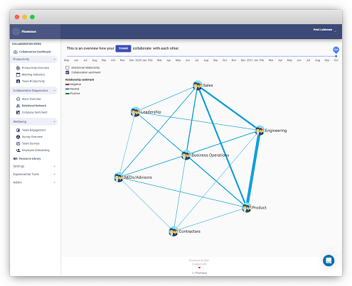 relationship network map in a browser
